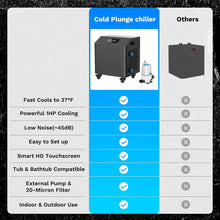 Load image into Gallery viewer, FCP Premium XL 120 Gal Cold Plunge Tub Kit With 1HP Chiller, Filter, And Pump (SAK92632)