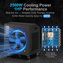 Load image into Gallery viewer, FCP Premium XL 120 Gal Cold Plunge Tub Kit With 1HP Chiller, Filter, And Pump (SAK92632)